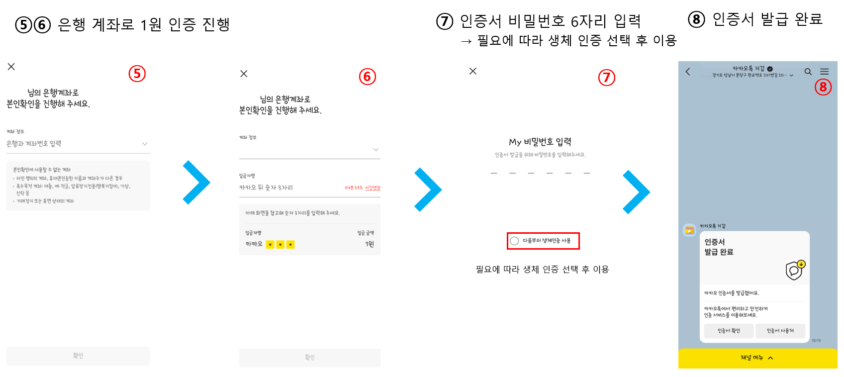 3. 은행 계좌로 1원 인증 진행 > 4. 인증서 비밀번호 6자리 입력 → 필요에 따라 생체 인증 선택 후 이용 > 5. 인증서 발급 완료