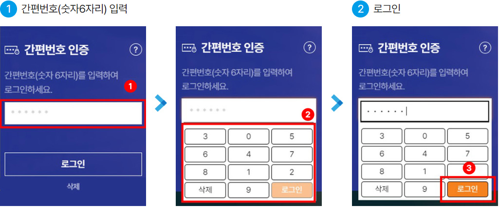 1. 간편번호(숫자6자리) 입력 > 2. 로그인