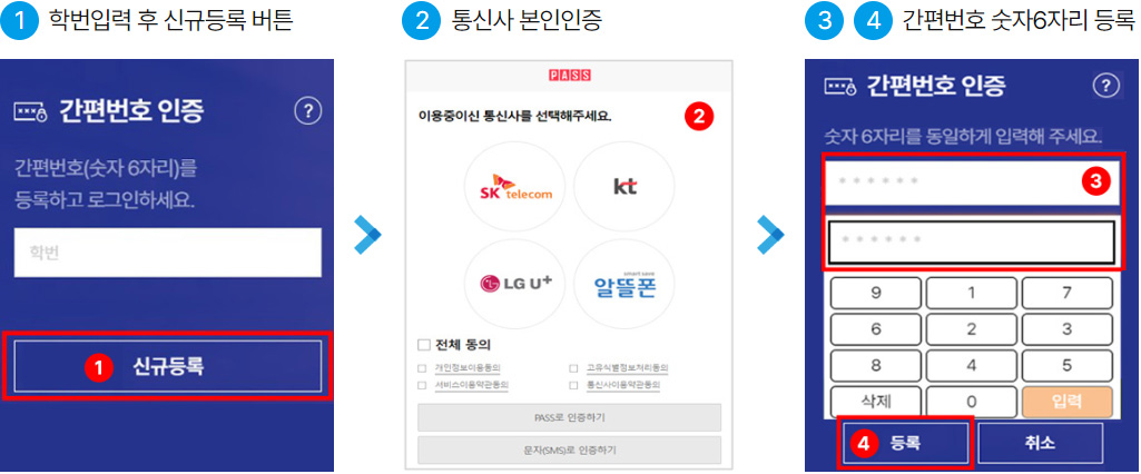 1. 학번입력 후 신규등록 버튼 > 2. 통신사 본인인증 > 3. 숫자6자리 두번 입력 > 4. 등록”